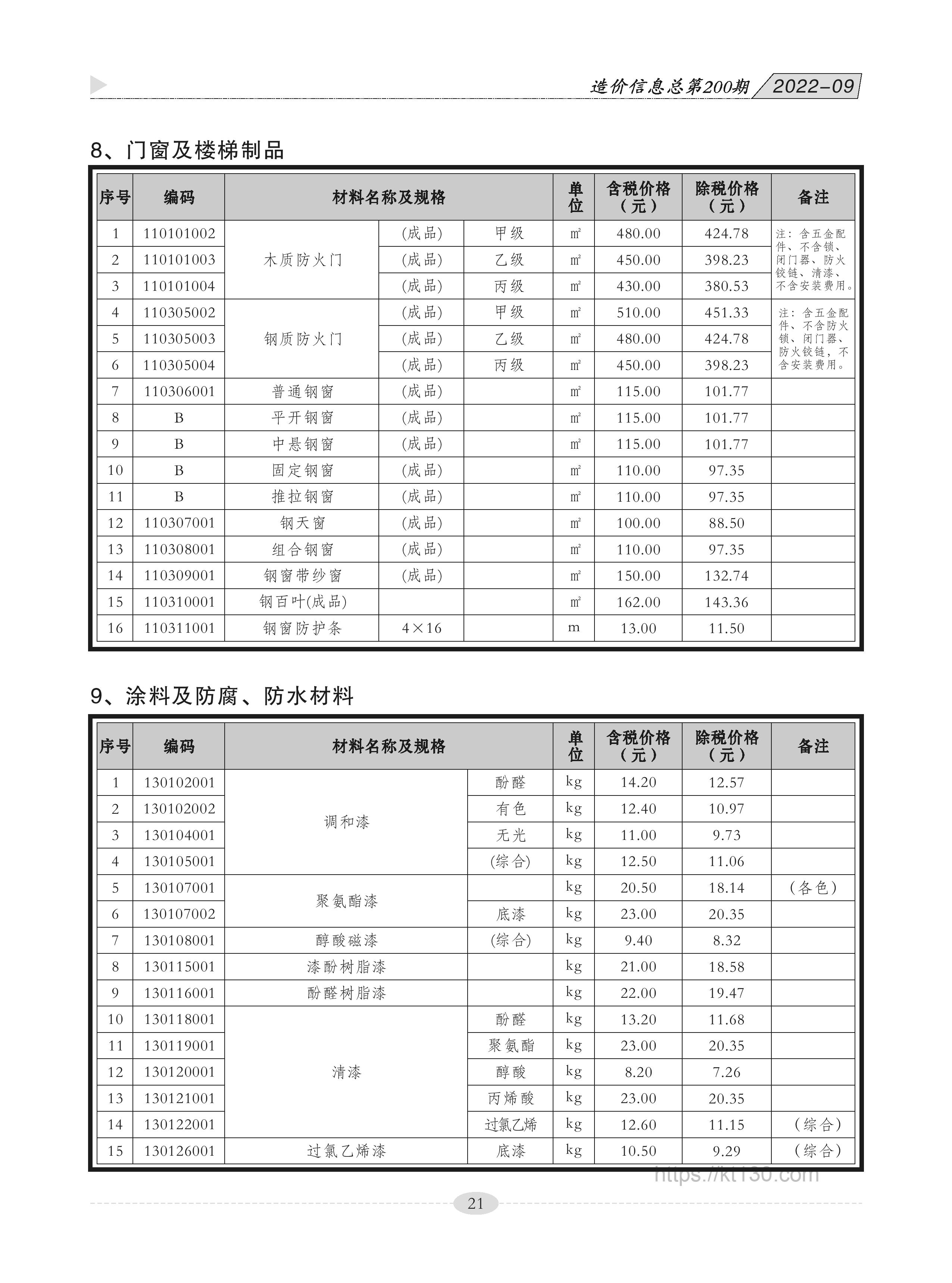 广西贵港市2022年9月份门窗及楼梯制品信息价